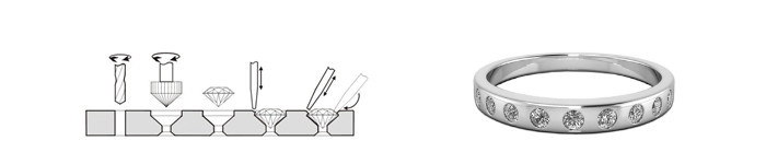  Imagen que muestra un diagrama del engaste de canal junto a un anillo con piedras engastadas, ilustrando la técnica utilizada en joyería.