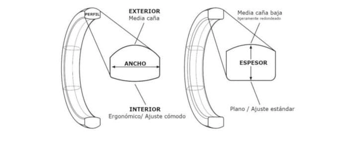 Ilustración de dos perfiles de aro de anillo: media caña (comfort fit) y plano (standard fit), mostrando ancho, espesor y perfil.