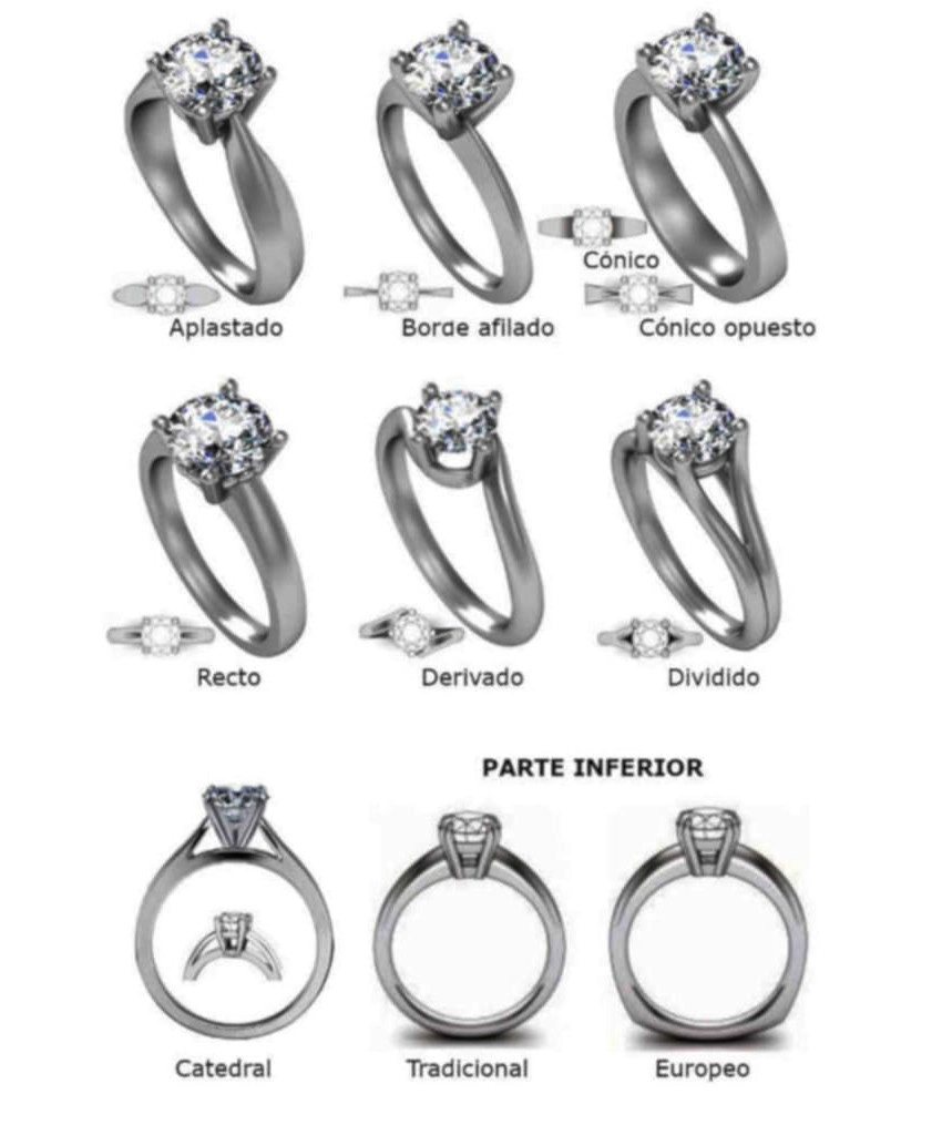 Ejemplos de engastes y galerías de anillos, mostrando diferentes estilos como aplastado, cónico, recto, derivado, dividido, catedral, tradicional y europeo.