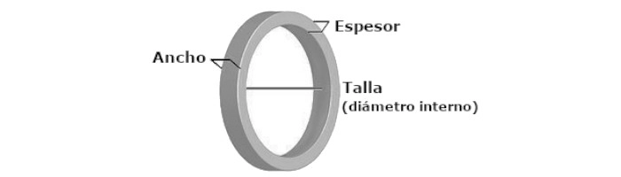 Diagrama de un anillo que muestra sus dimensiones clave. Se indican el ancho, el grosor y la talla (diámetro interno). La talla se representa con una línea que atraviesa el centro del anillo, indicando el diámetro interno. El ancho se muestra en el lateral del anillo y el grosor se muestra en el borde.